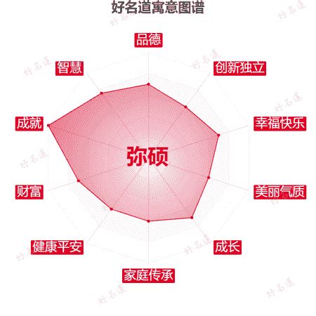 寓意的意思|寓意